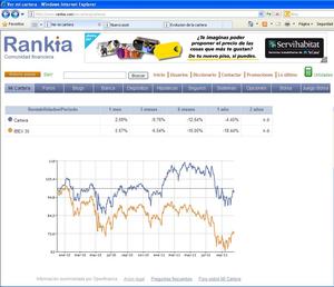 Evolucion de la cartera por fundamentales